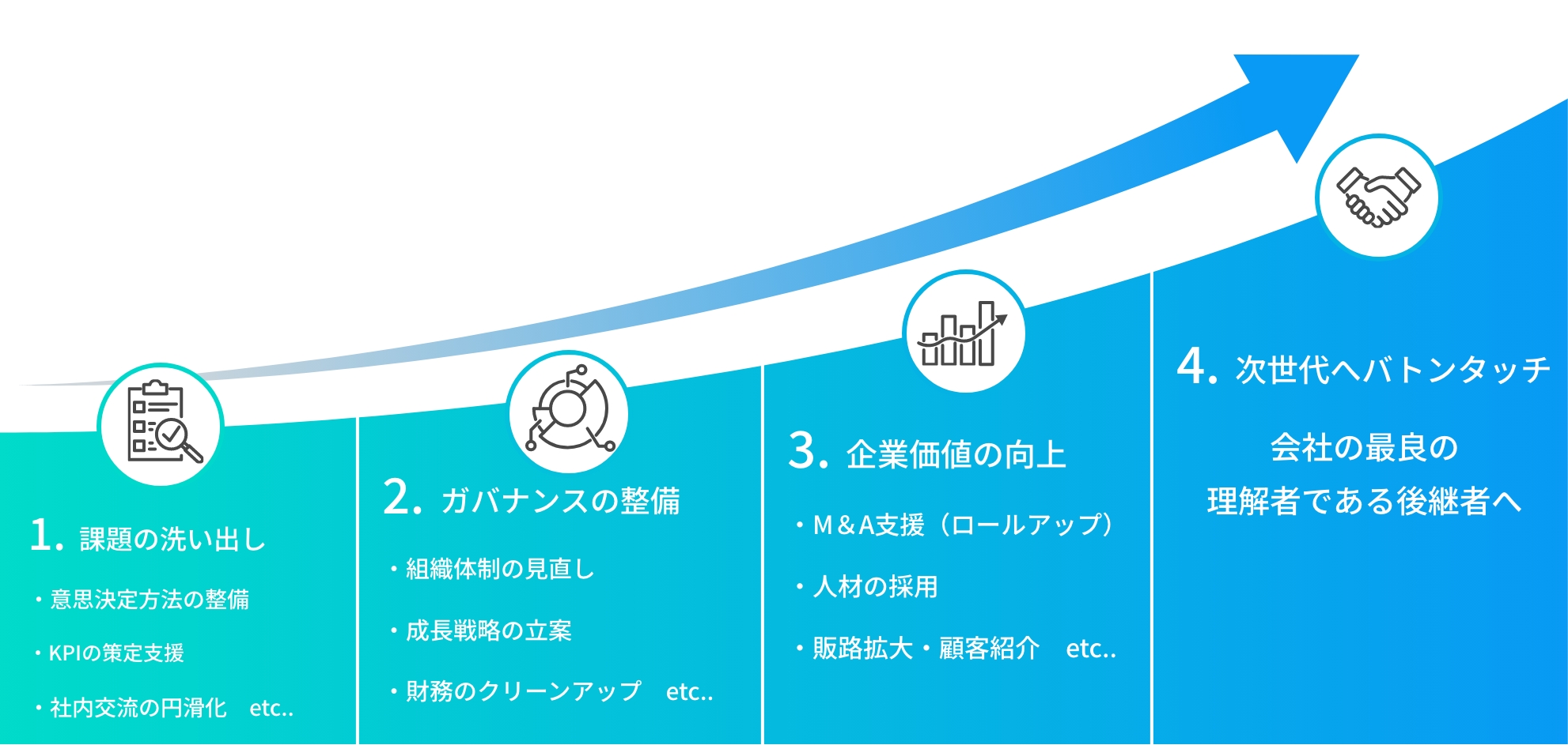 投資後のサポート（ハンズオン支援）イメージイラスト