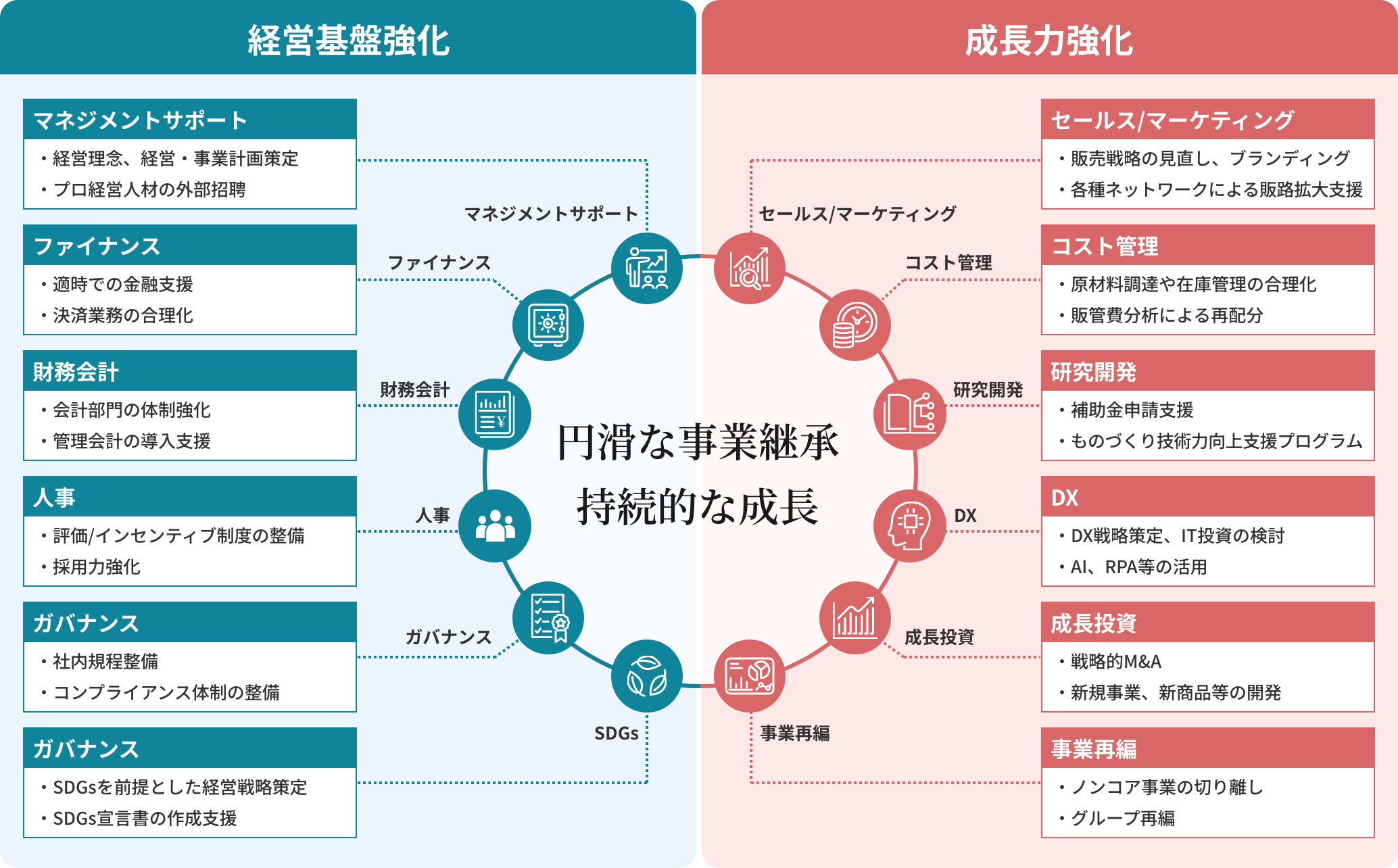 ハンズオン支援メニューイメージイラスト
